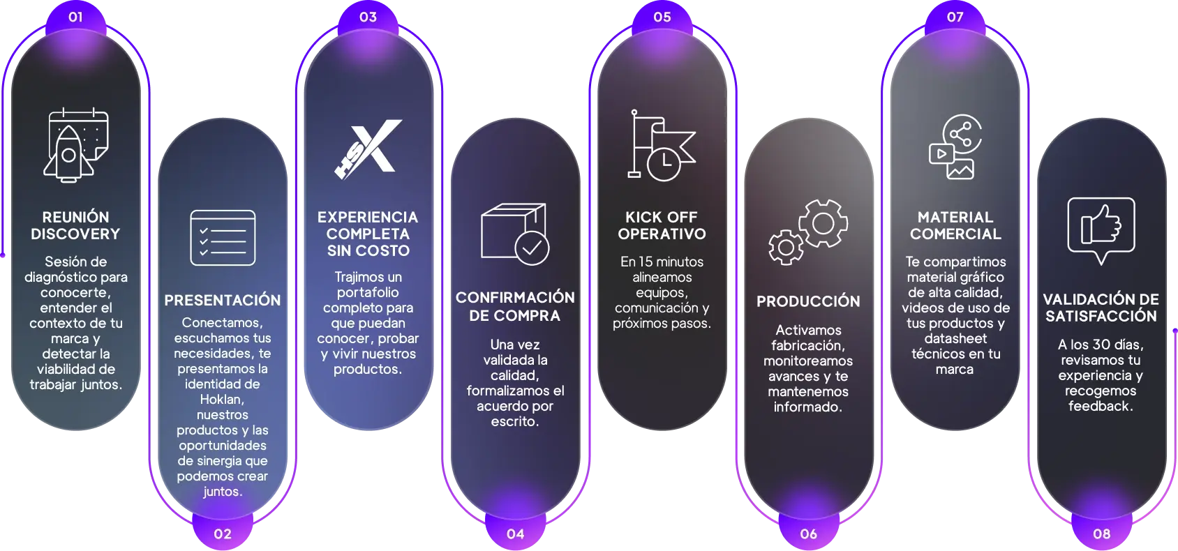 Nuestro Proceso