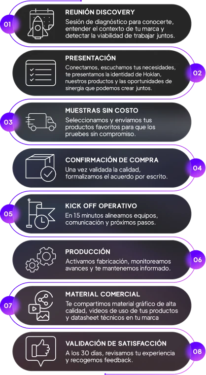 Nuestro Proceso